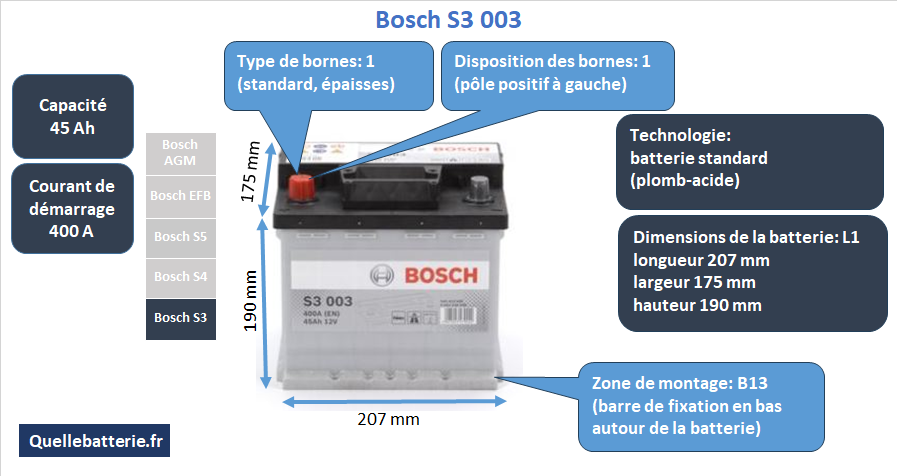 Batterie Bosch S3 S30 03